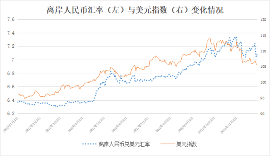 Maintaining Stability Of RMB Exchange Rate Remains Challenging